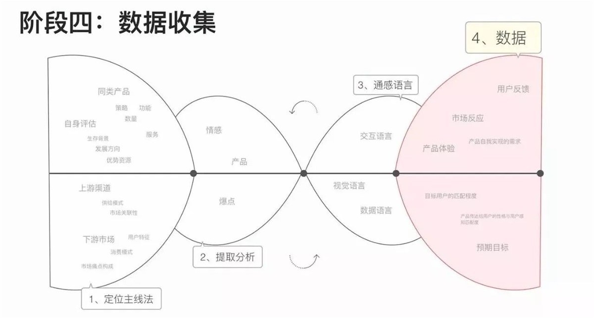 網易設計師：推薦大家學習的通感設計方法-藝源科技