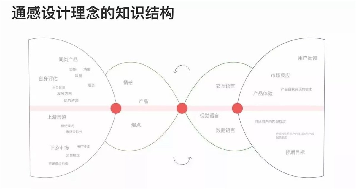 網易設計師：推薦大家學習的通感設計方法-藝源科技