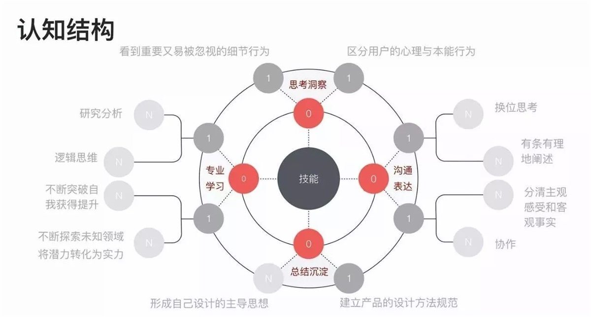 網易設計師：推薦大家學習的通感設計方法-藝源科技