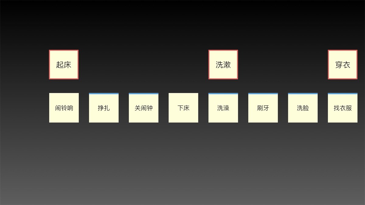 如何做好用戶故事地圖？來看螞蟻金服的實戰案例！-藝源科技