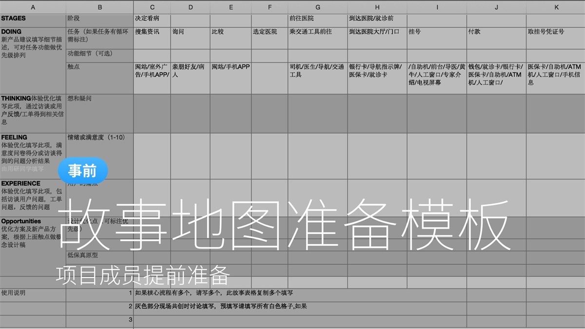 如何做好用戶故事地圖？來看螞蟻金服的實戰案例！-藝源科技