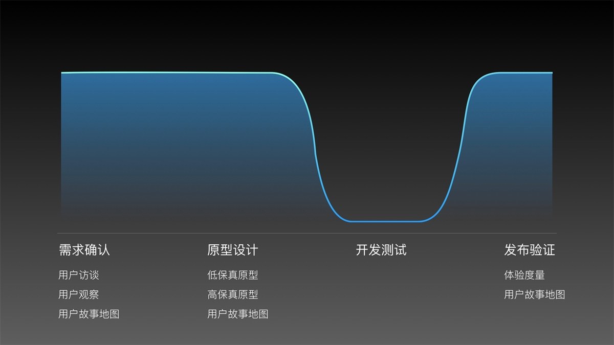 如何做好用戶故事地圖？來看螞蟻金服的實戰案例！-藝源科技