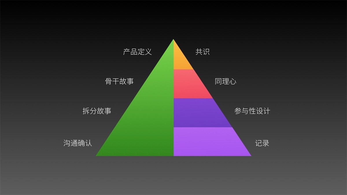 如何做好用戶故事地圖？來看螞蟻金服的實戰案例！-藝源科技