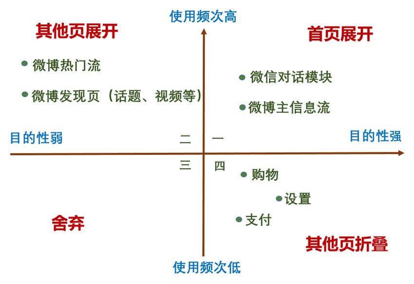 為什么微博不像微信一樣設計得簡潔？-藝源科技