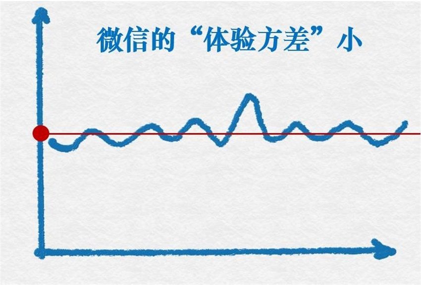 為什么微博不像微信一樣設計得簡潔？-藝源科技