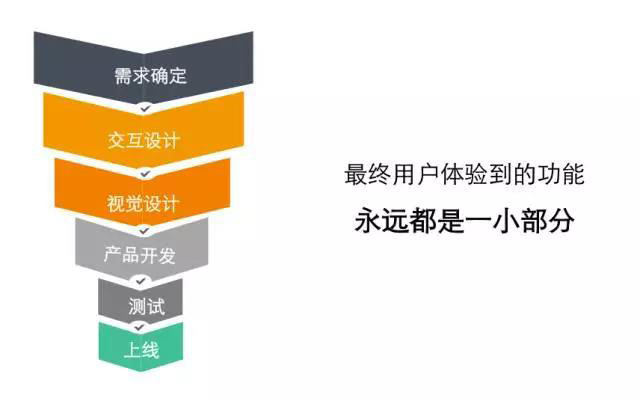 網易資深高手：交互設計師必備的9種能力-藝源科技