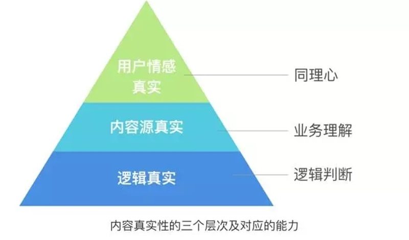 進階學習！如何做好產品界面中的內容設計？-藝源科技