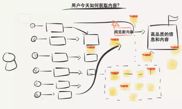 我們用這個設計方法，從零開始做出了「輕芒雜志-藝源科技