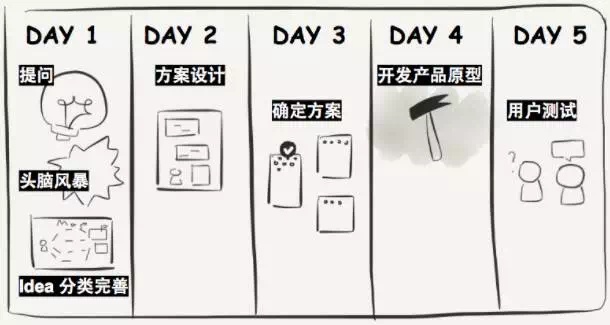 我們用這個設計方法，從零開始做出了「輕芒雜志-藝源科技