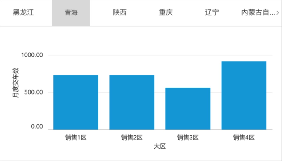 踩坑經驗！那些你想太多的「過度設計」和改進方式-藝源科技