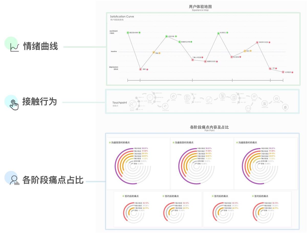 進階高級設計師！如何從零開始做出用戶體驗地圖？-藝源科技