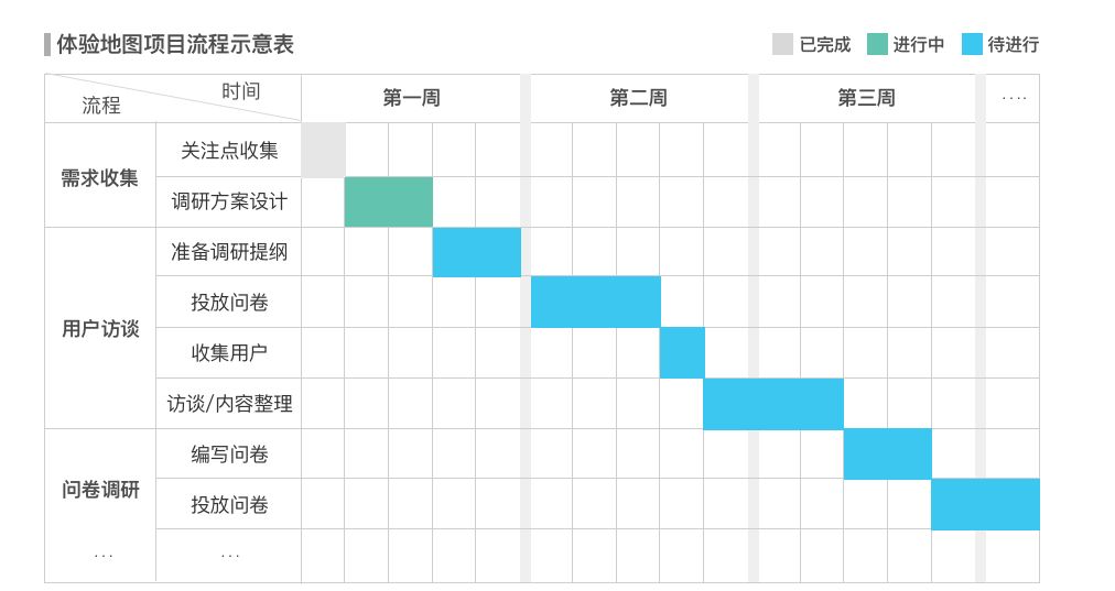進階高級設計師！如何從零開始做出用戶體驗地圖？-藝源科技
