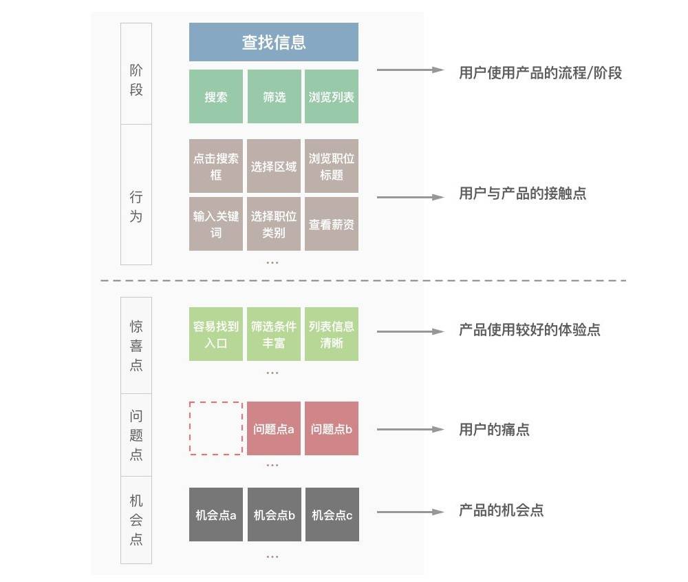 進階高級設計師！如何從零開始做出用戶體驗地圖？-藝源科技