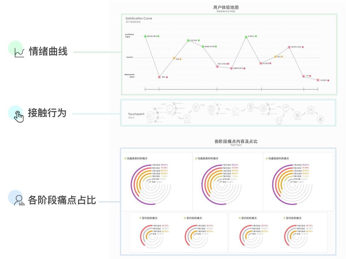進階高級設計師！如何從零開始做出用戶體驗地圖？-藝源科技