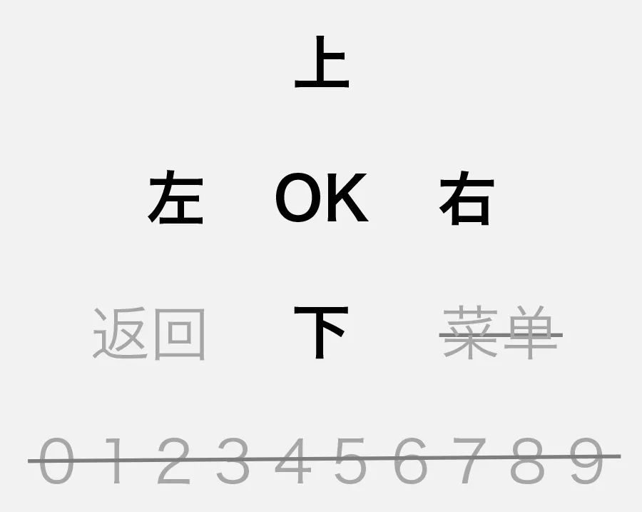 網易設計師：電視交互設計的基礎知識科普-藝源科技