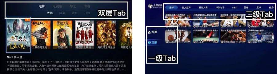 網易設計師：電視交互設計的基礎知識科普-藝源科技