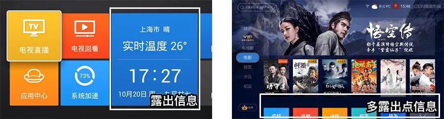 網易設計師：電視交互設計的基礎知識科普-藝源科技