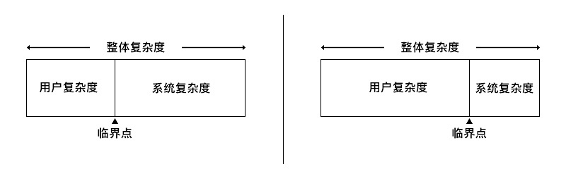 用超多實例，解析「交互設計七大定律」在設計中的應用（下篇）-藝源科技