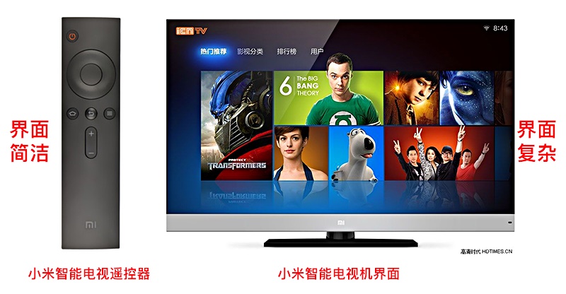 用超多實例，解析「交互設計七大定律」在設計中的應用（下篇）-藝源科技