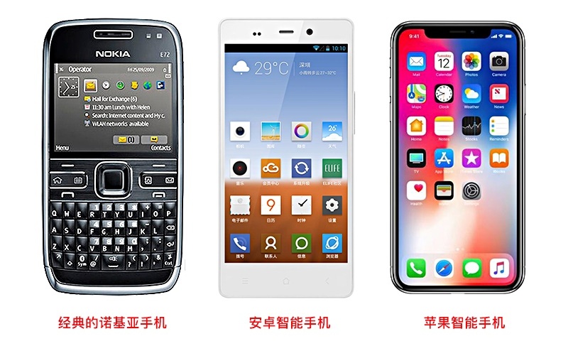 用超多實例，解析「交互設計七大定律」在設計中的應用（下篇）-藝源科技