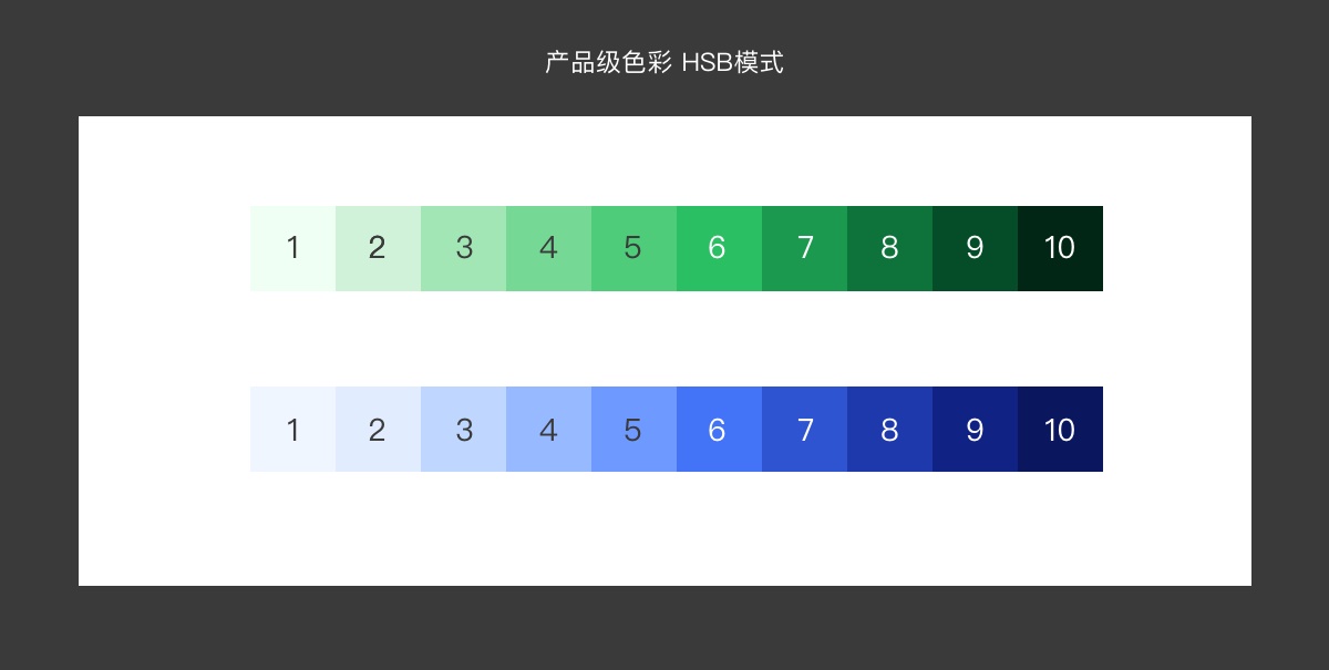 想進階資深產品設計師？來看總監的四個經驗總結-藝源科技