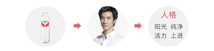 從這3個層面出發，讓你的產品實現人格化-藝源科技