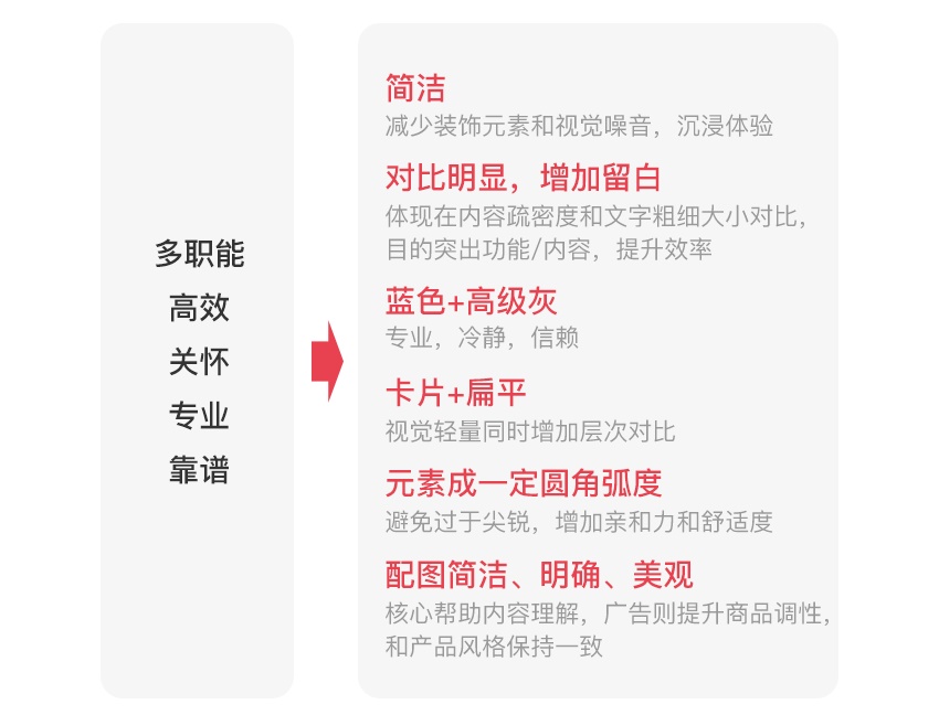 從這3個層面出發，讓你的產品實現人格化-藝源科技