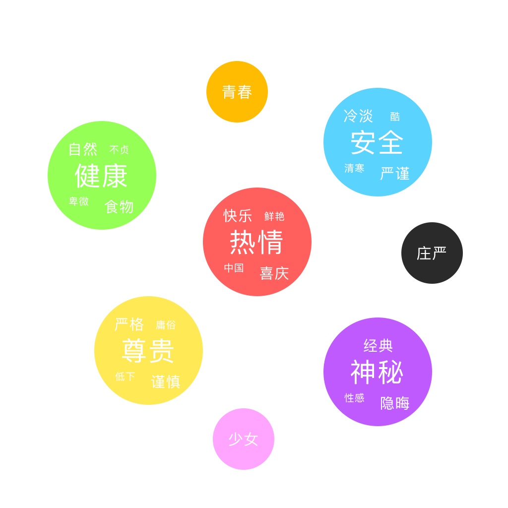 如何給節日主題做設計，來看這篇超全面的分析！-藝源科技