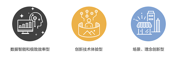阿里設計師：2017年新零售的用戶體驗觀察-藝源科技