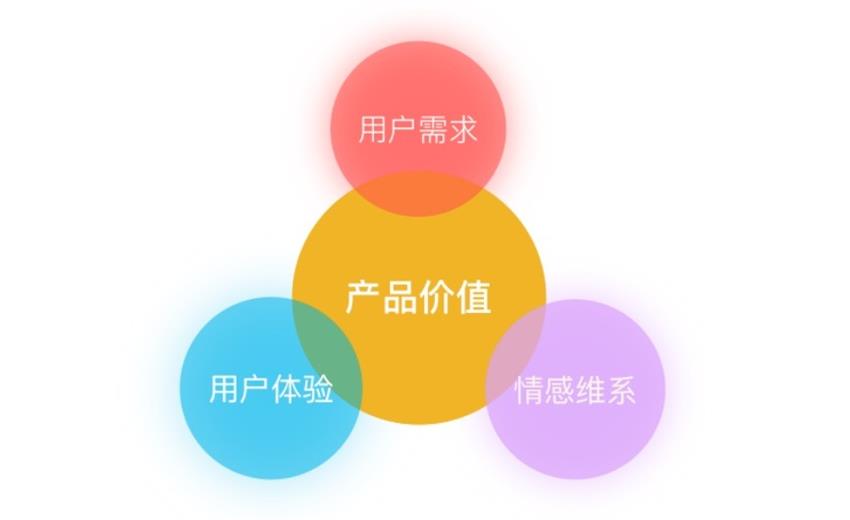 把玩近1000個App 后，我總結了這份超全面的「用戶卸載原因指南」-藝源科技