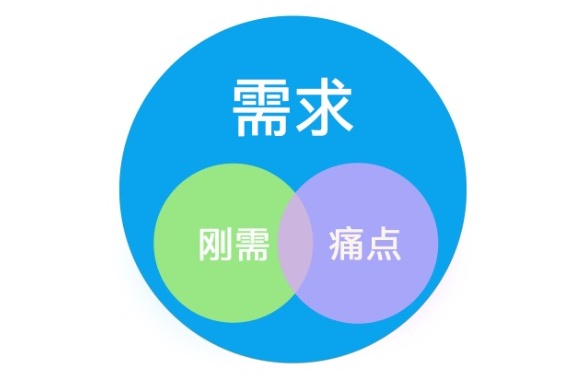 把玩近1000個App 后，我總結了這份超全面的「用戶卸載原因指南」-藝源科技