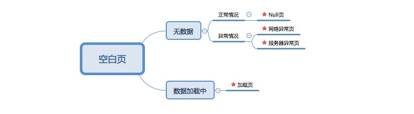 春節專題！App 設計系列之空白頁的價值與設計方案-藝源科技