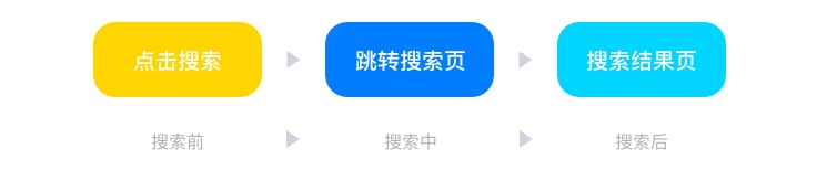 超全面總結！搜索體系的建立與優化-藝源科技