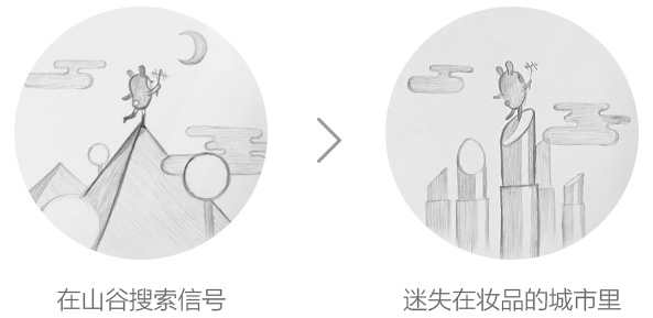 從零開始帶你掌握空狀態設計的正確方法-藝源科技