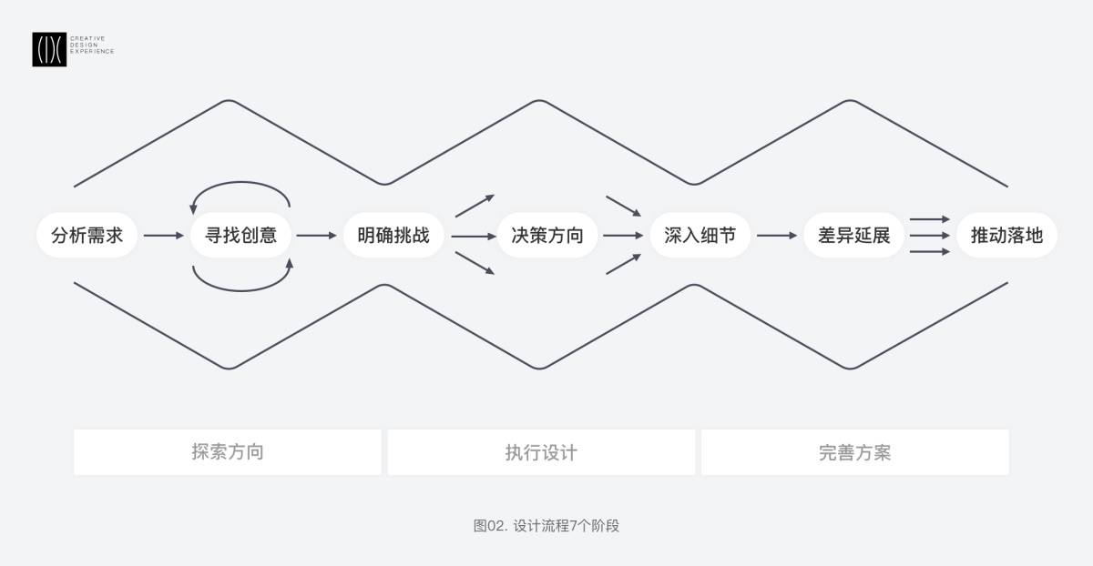 首度揭秘！春節期間滴滴地圖小車圖標的換裝設計過程-藝源科技