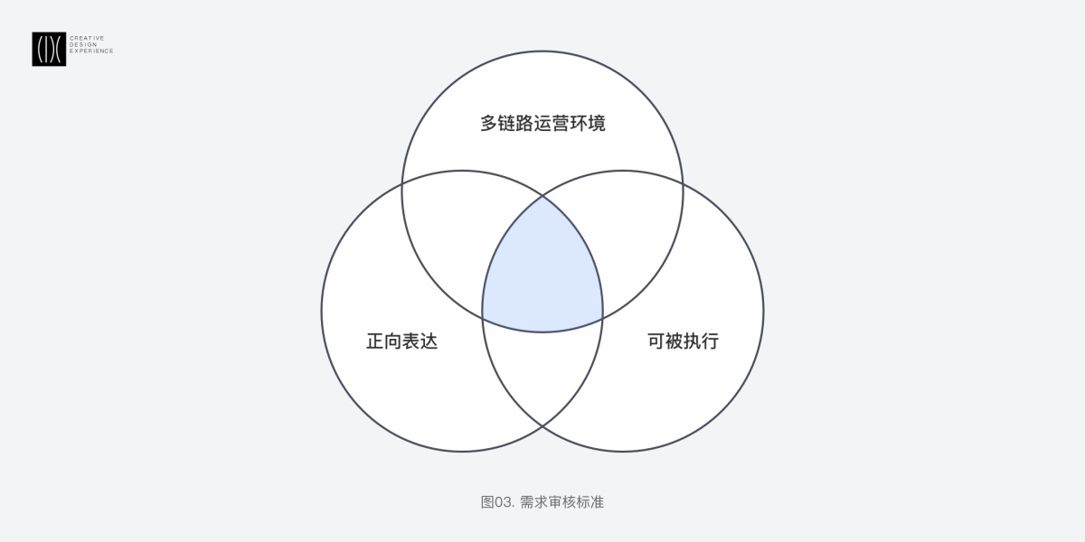 首度揭秘！春節期間滴滴地圖小車圖標的換裝設計過程-藝源科技