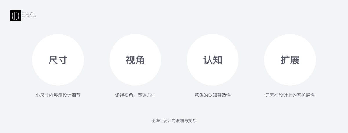 首度揭秘！春節期間滴滴地圖小車圖標的換裝設計過程-藝源科技