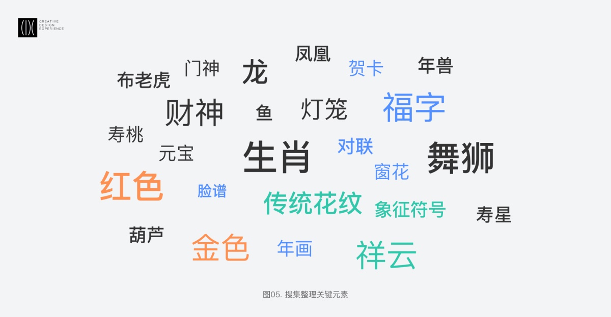 首度揭秘！春節期間滴滴地圖小車圖標的換裝設計過程-藝源科技