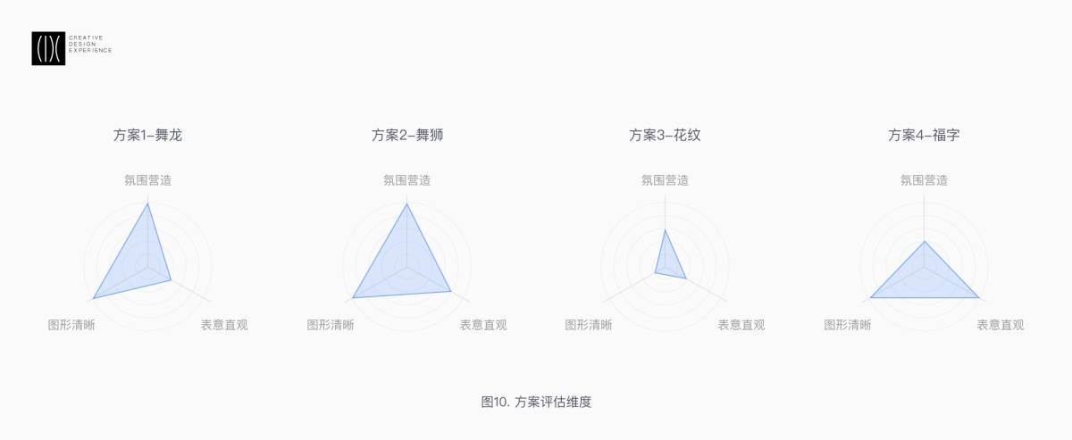 首度揭秘！春節期間滴滴地圖小車圖標的換裝設計過程-藝源科技
