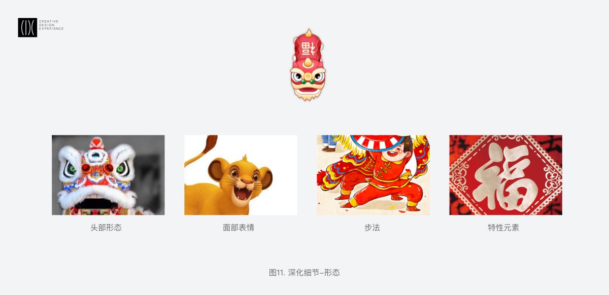 首度揭秘！春節期間滴滴地圖小車圖標的換裝設計過程-藝源科技