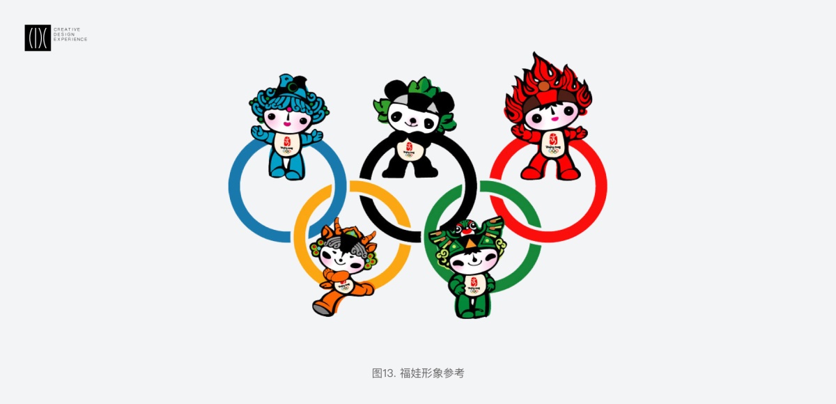 首度揭秘！春節期間滴滴地圖小車圖標的換裝設計過程-藝源科技