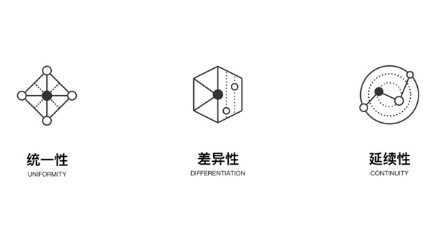 騰訊的設計到底好在哪？高手是從這3個維度分析的！-藝源科技