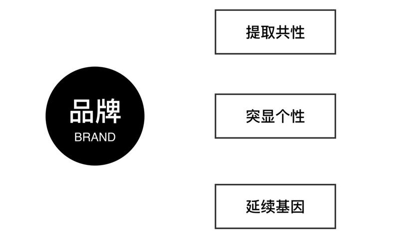 騰訊的設計到底好在哪？高手是從這3個維度分析的！-藝源科技