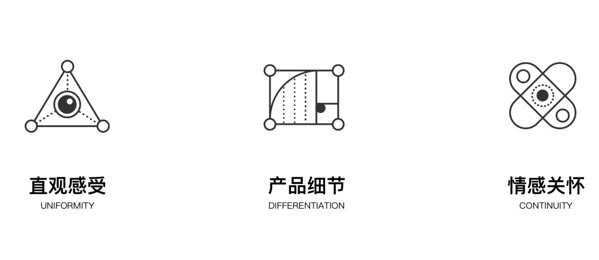 騰訊的設計到底好在哪？高手是從這3個維度分析的！-藝源科技