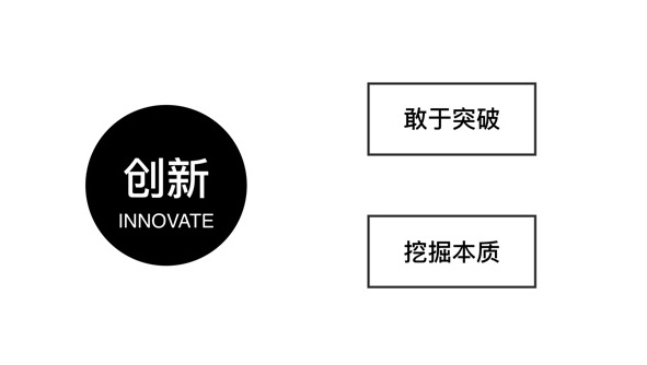 騰訊的設計到底好在哪？高手是從這3個維度分析的！-藝源科技