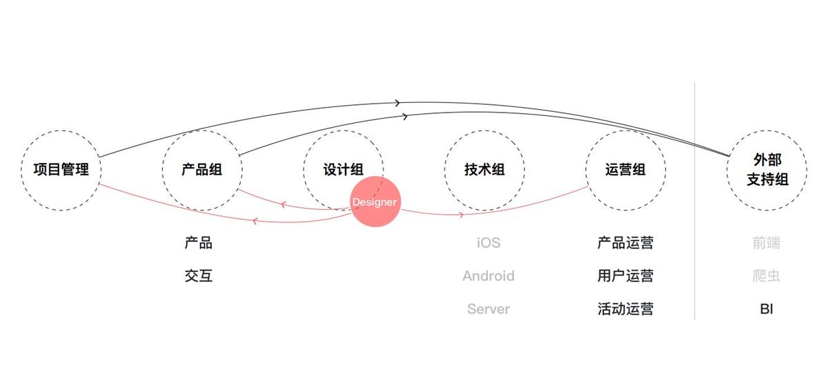 網易實戰案例！用五步設計流程，讓你的設計更有說服力！-藝源科技