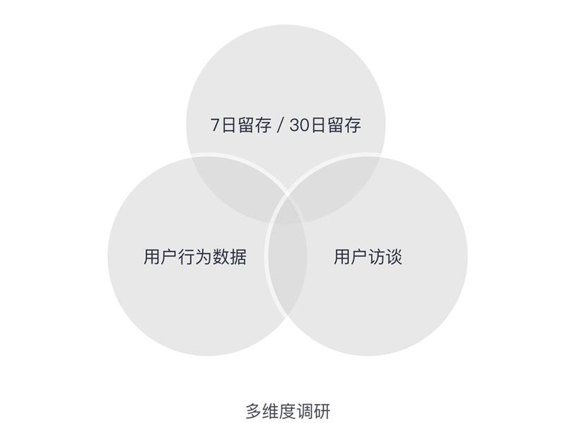 網易實戰案例！用五步設計流程，讓你的設計更有說服力！-藝源科技
