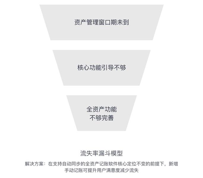 網易實戰案例！用五步設計流程，讓你的設計更有說服力！-藝源科技