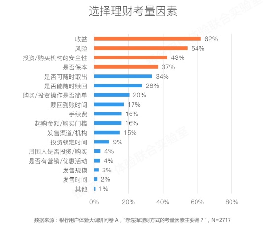 用蘇寧金融的案例，教你學會分析一款App-藝源科技