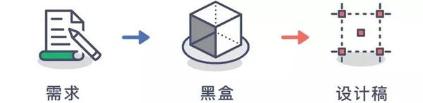 滬江UED團隊出品！用戶體驗設計師進階實戰指南（上）-藝源科技